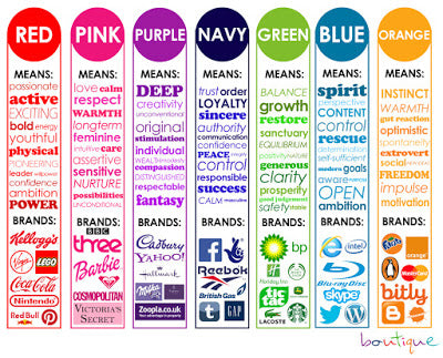 Psychology of Colors